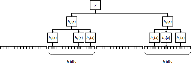 block multi insertion